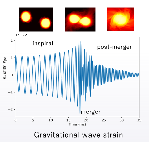Gravitational waveform